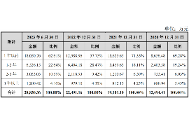 临漳专业要账公司如何查找老赖？